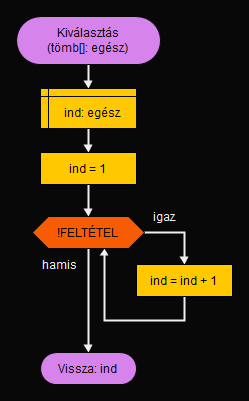 Kiválasztás függvény Flowgorithmben